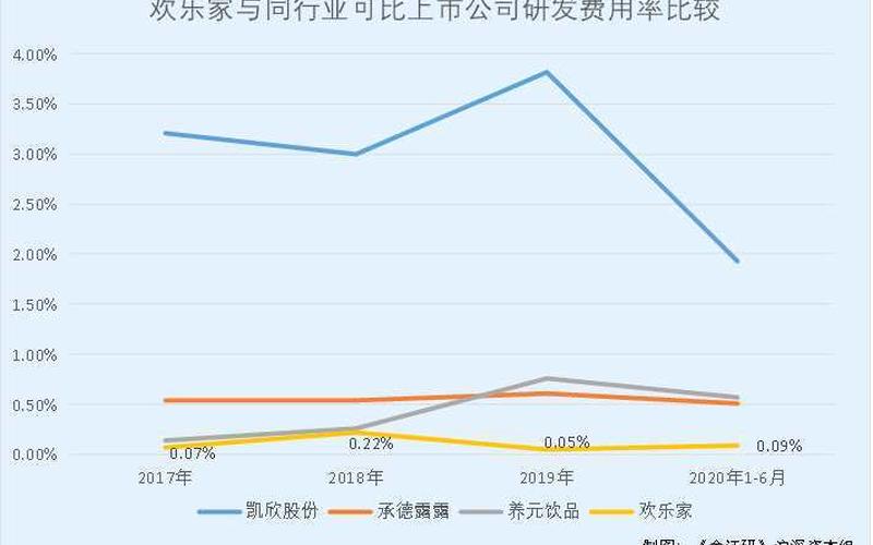 创业者营业额有多少比例，创业者占比