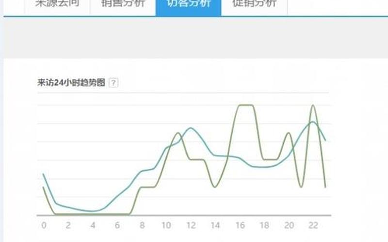 淘宝卖家单怎么提升？月销量上万的提升法？