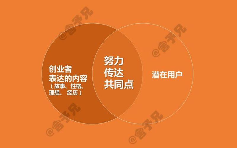 创业资源分别有什么作用，创业资源的作用是什么