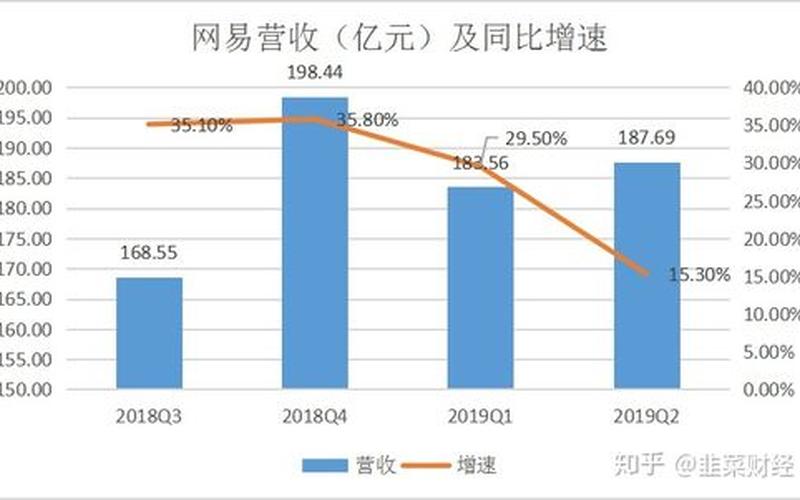 网易高管解读Q1财报：希望未来海外市场占比达到50%