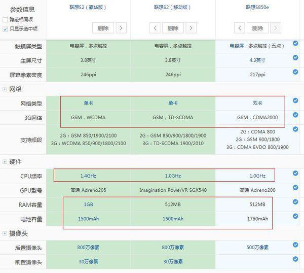 联想s850e跟乐phones2哪个好？