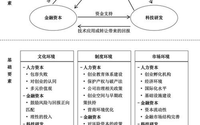 创业核心因素包括哪些内容，创业的核心特征是