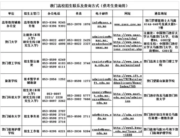 珠海一中高考生2016如何报澳门大学