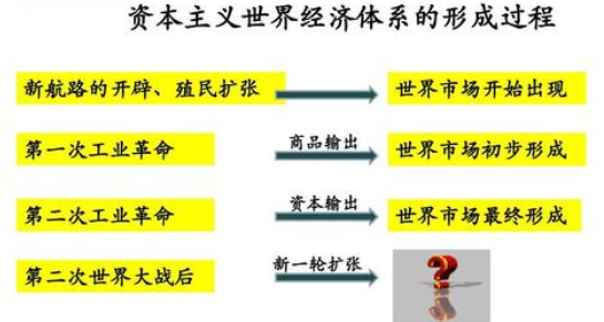 两次工业革命分别使资本主义生产组织形式发生了怎样的变化