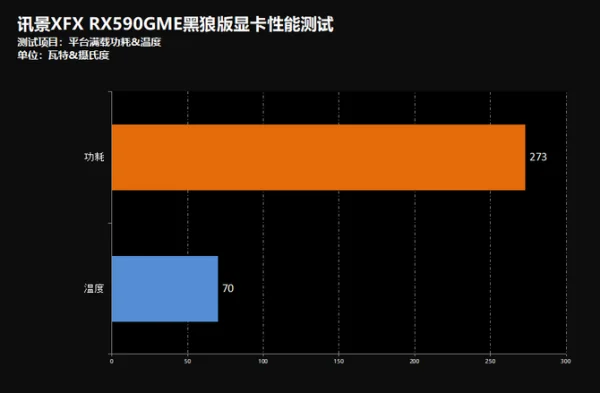 碳纤维外观千元优选游戏卡 讯景XFX RX590GME黑狼显卡评测