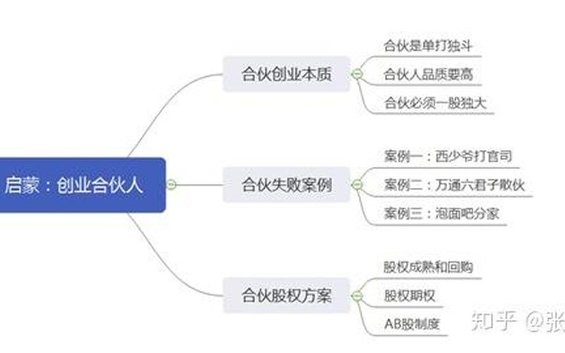 合伙创业需要具备什么，创业合伙人应该具备哪些条件