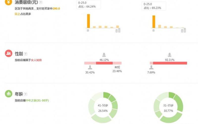 淘宝提升销量可以操作多少个？一天最多提升几单？