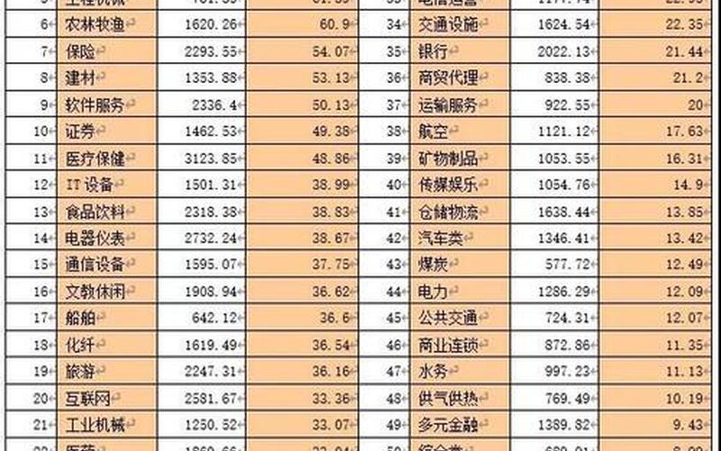 创业100万买什么股权，创业版 可以买入100股