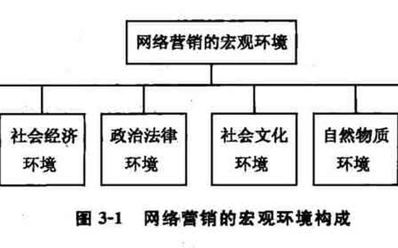 创业宏观环境条件包括什么，宏观创业环境主要包括