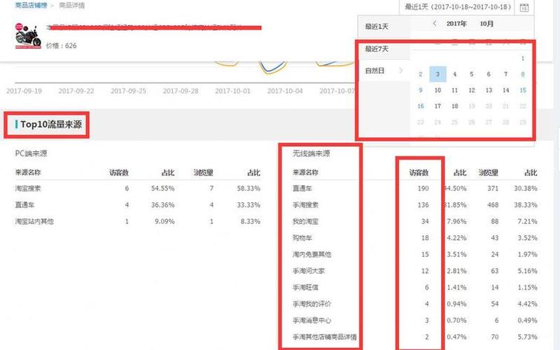 手淘推荐流量如何获得？具体方法分析