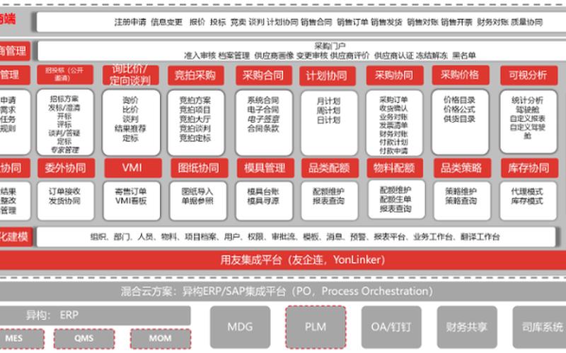 用友推出商业创新平台“用友BIP”，联合清华成立“时序数据与物联应用联合研究中心”