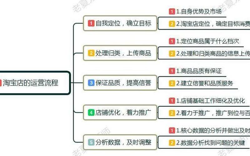 如何做好一个淘宝运营？要具备什么知识？