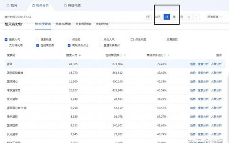 淘宝关键词竞争度怎么算？竞争度怎么看？