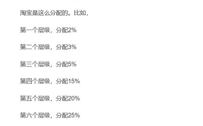 淘宝店铺层级怎么上升？操作方法是什么？