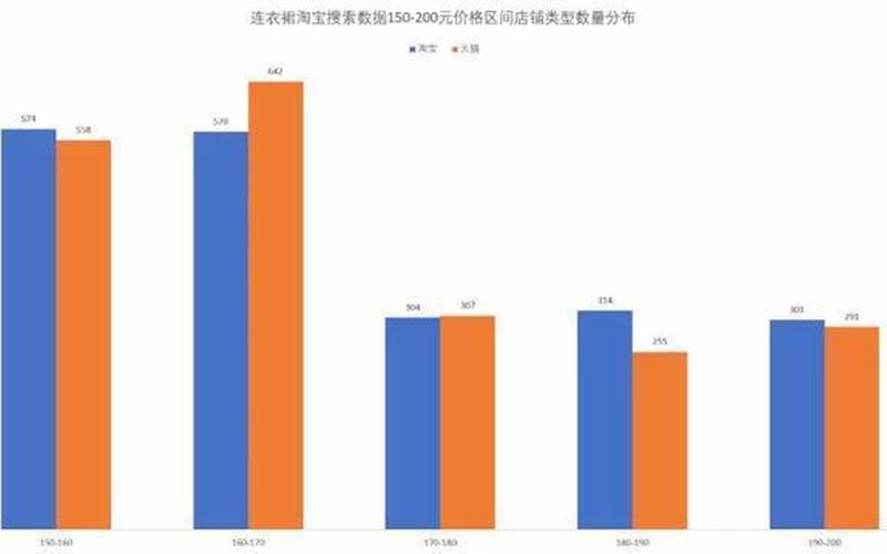 淘宝成交量突然下降是为什么？原因是什么？