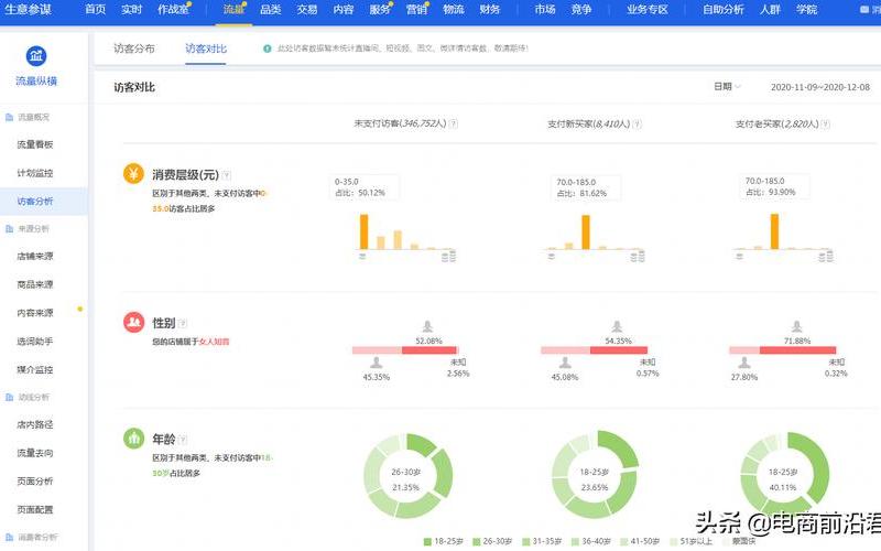 淘宝新店不提升销量怎么做？怎么提升销量？