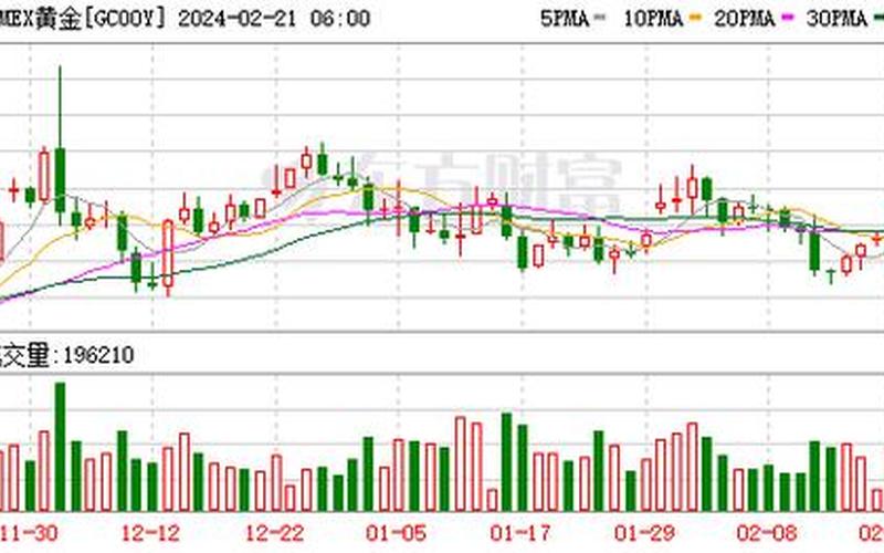 美股周五全线下跌：苹果跌超3% 阿里巴巴下跌4.40%