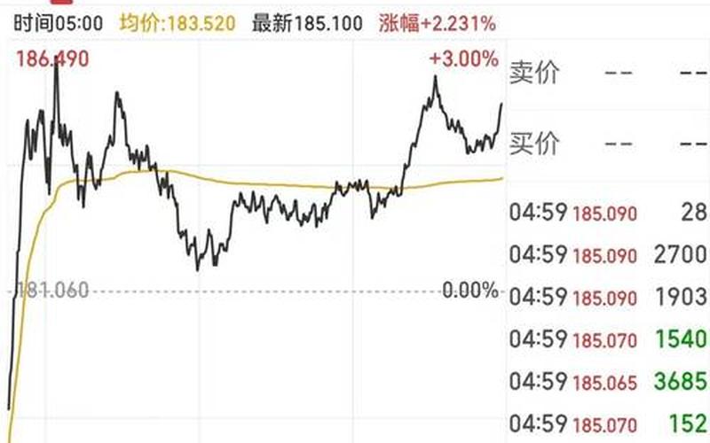 美股周三涨跌不一：中概股普涨 京东涨近8%