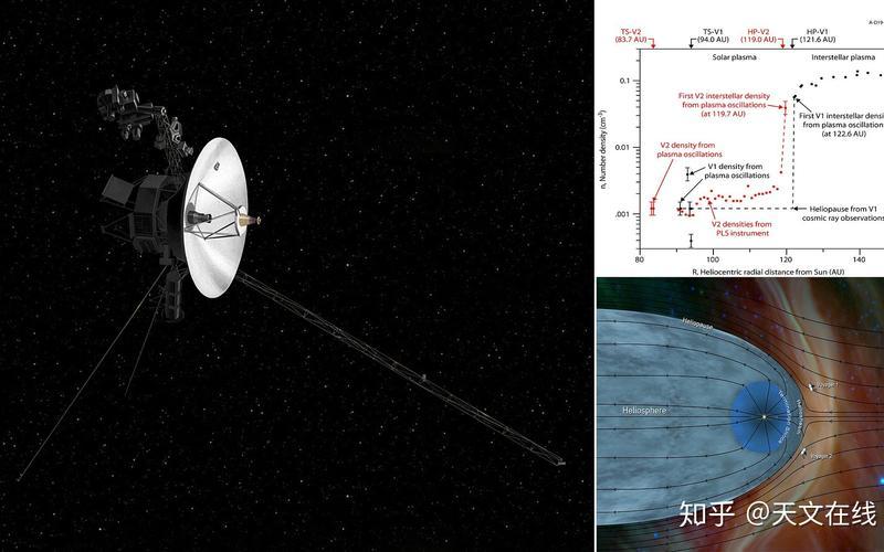 NASA将开始关闭两艘旅行者号探测器上部分仪器 以延长寿命