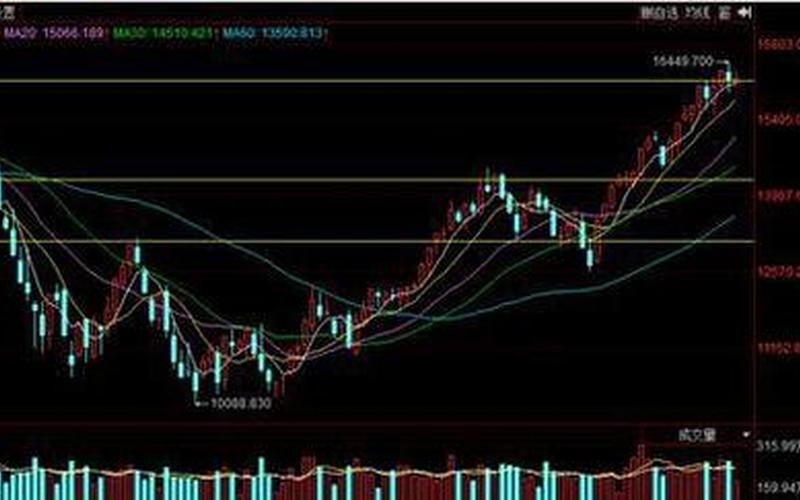 美股周二全线下跌：纳指重挫近3%，苹果跌2.98%，特斯拉下跌5%