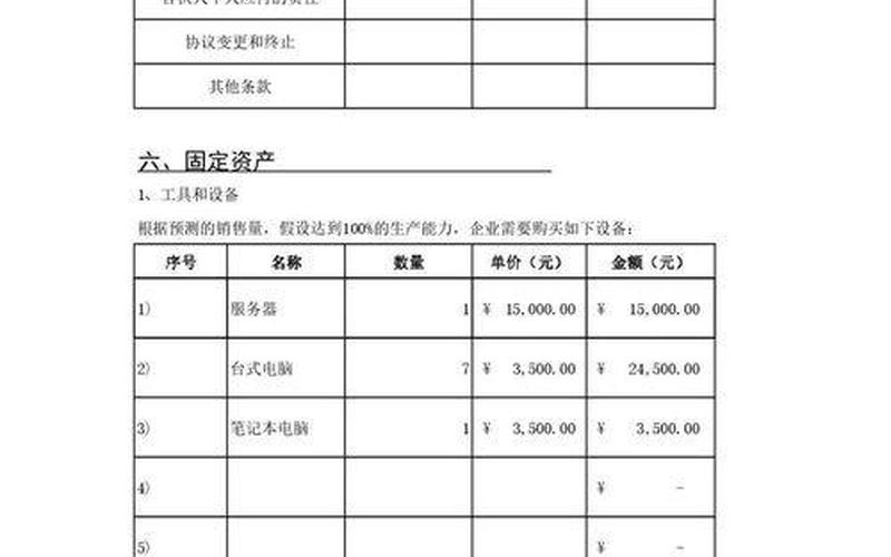 创业资金预算多少，创业所需资金预算