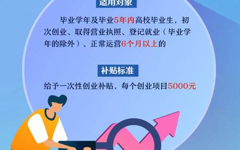 就业创业学时怎么算毕业，就业与创业学到了什么