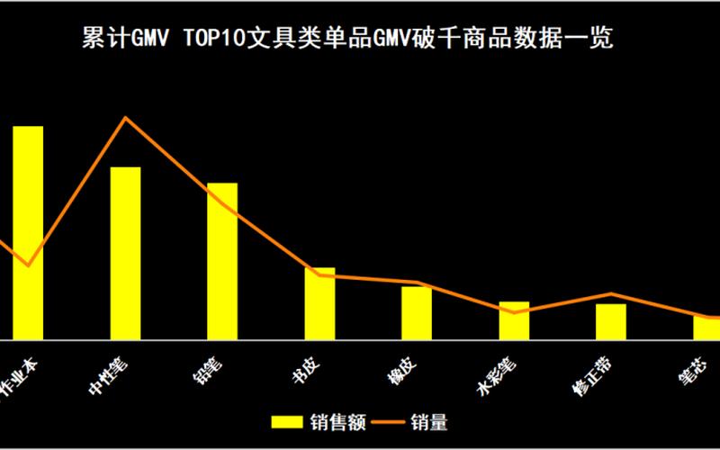 快手发布616数据报告：品牌商家GMV同比增长超5倍