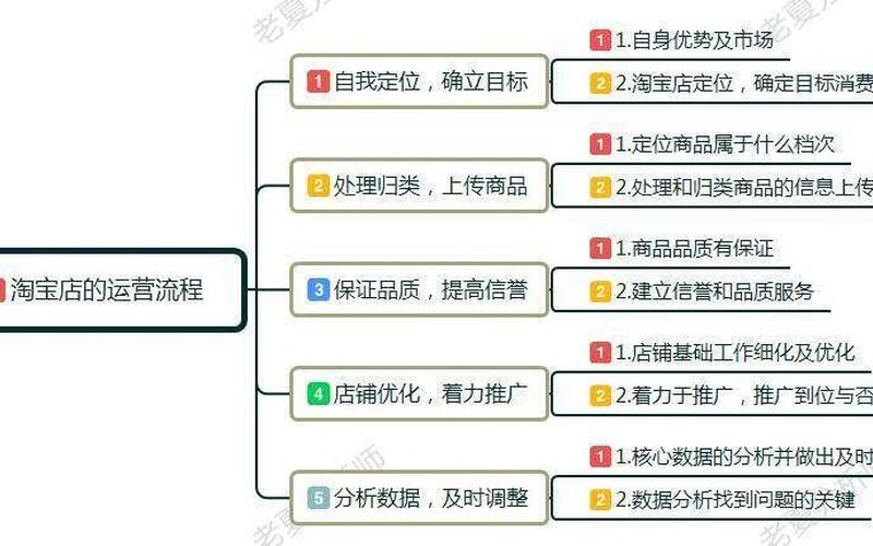 淘宝主推款该如何推广？如何去运营？