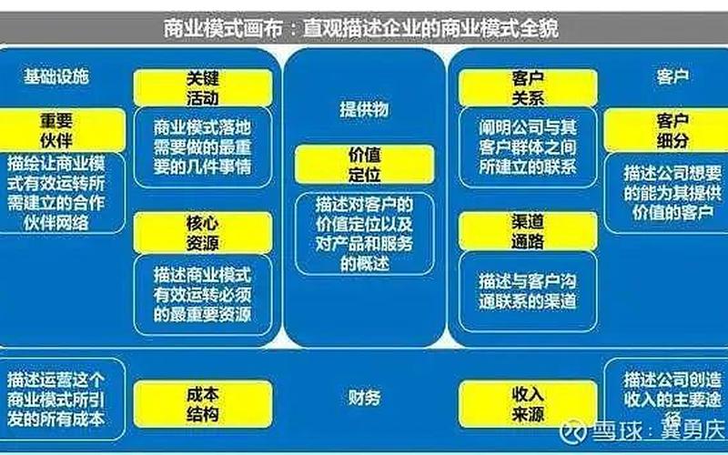 公司创业模式有哪些问题，现在的创业模式应该是个怎样的