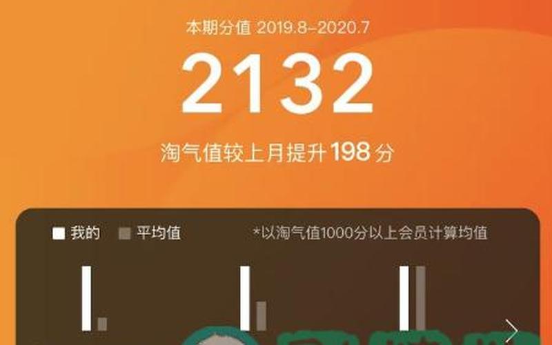 淘宝淘气值1000要消费多少？有什么用？