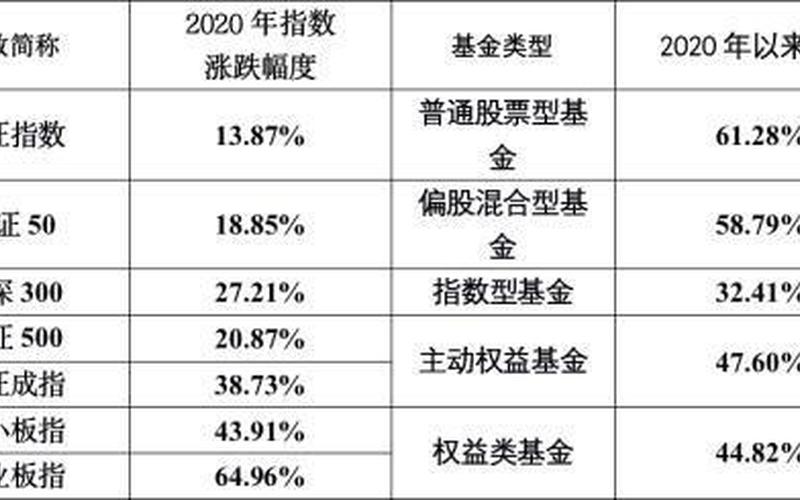 创业版有哪些基金类型的，哪些基金是创业板基金