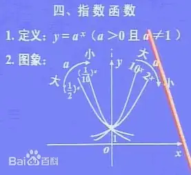 对数函数（图像）与指数函数（图像）和底数大小的关系