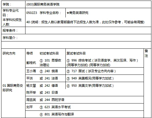 本人是商务英语专业学生，预备考此专业研究生，想了解对外经济贸易大学和广东外语外贸大学此专业研究生