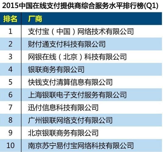 网上购物用什么支付方式最安全