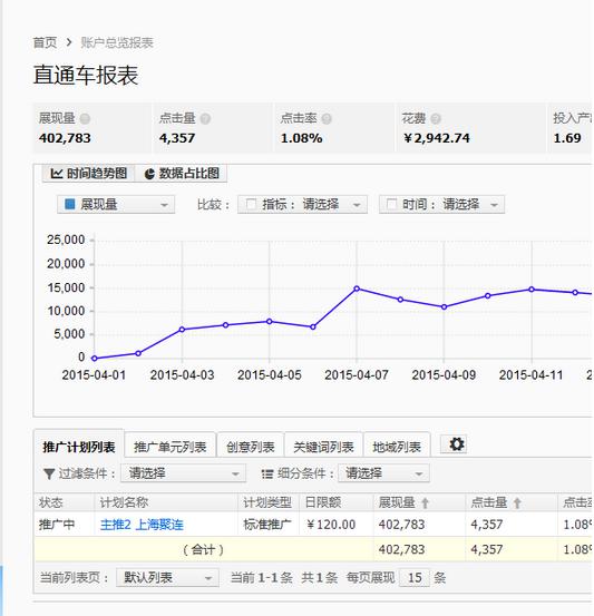 淘宝童装皇冠店直通车运营技巧