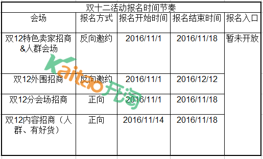 淘宝1212海选报名什么时候开始?