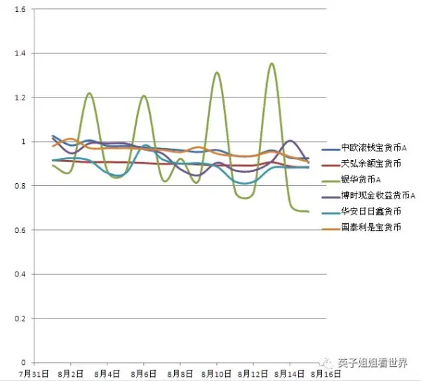 余额宝安全吗，会不会把很多 钱放在里面会突然不见掉