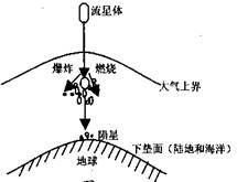 ...俄罗斯发生天体坠落事件,产生大量碎片,陨星形成了